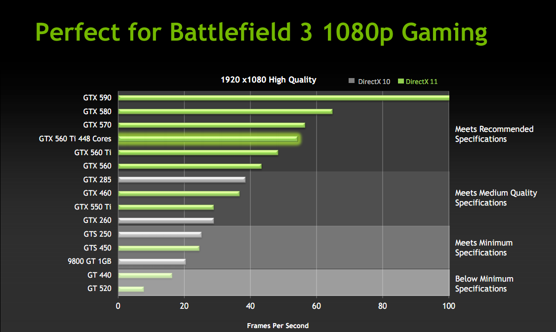 Gtx характеристики. График производительности видеокарт RTX GTX. Дерево видеокарт NVIDIA. Производительность новых видеокарт NVIDIA. Новая линейка видеокарт NVIDIA.